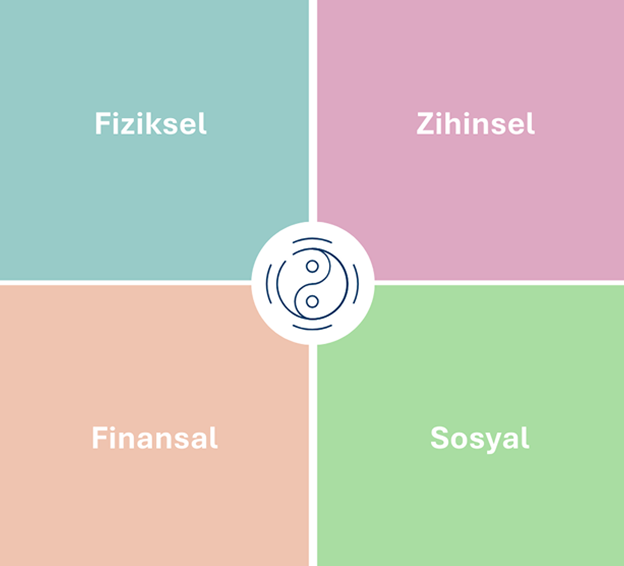 Bütünsel Sağlık 